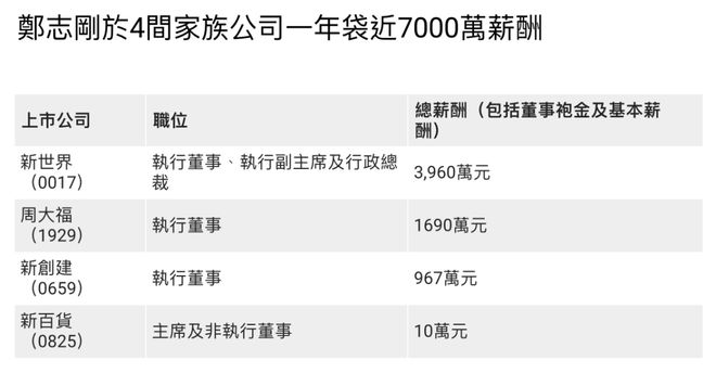 bob半岛官网轰动全港！香港地产豪门地震隐现家族权力纷争！(图4)