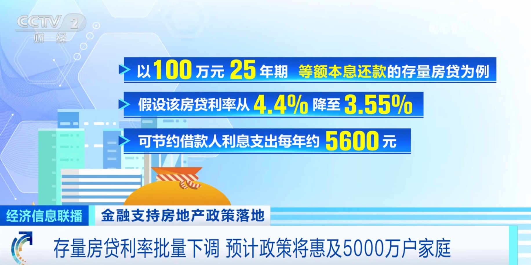 多项金融bob半岛体育支持房地产政策落地 惠民生、提信心、促发展(图2)