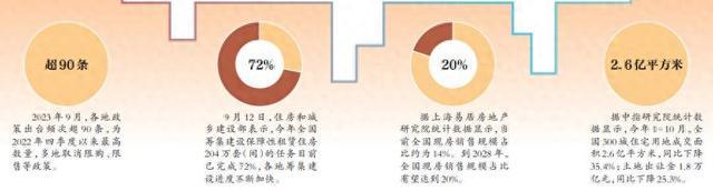 bob半岛体育六大关键词展望房地产未来趋势(图1)