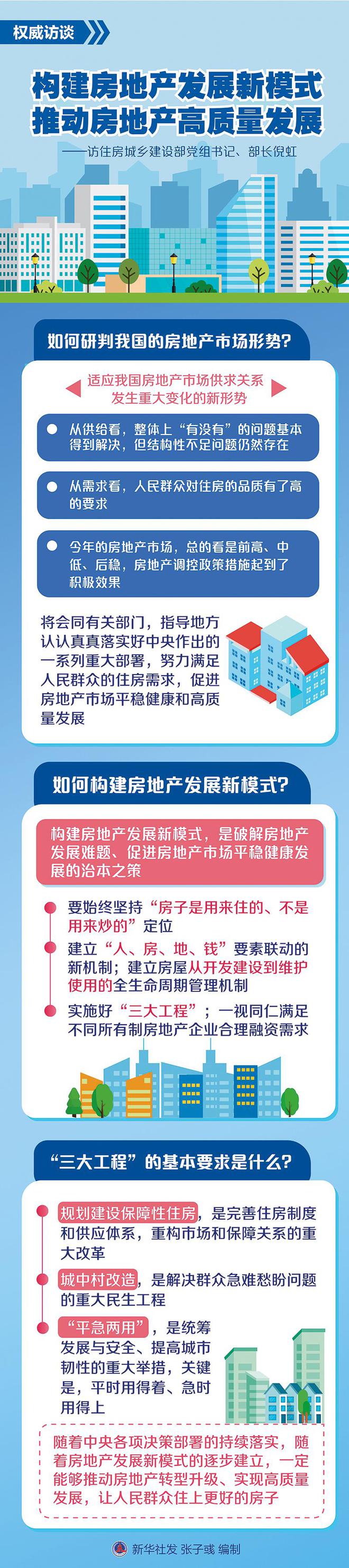 bob半岛官网平台瞭望 新需求加速构建房地产发展新模式(图1)