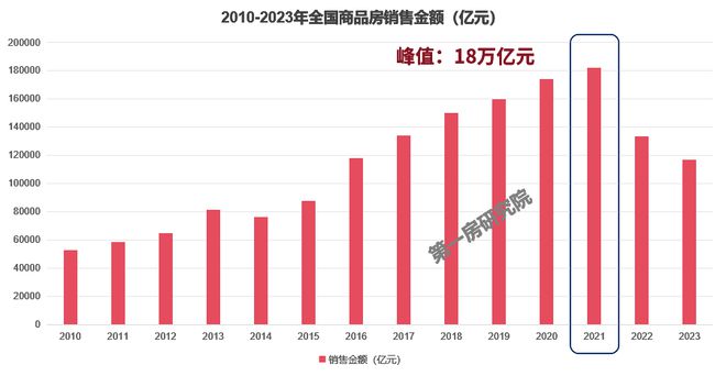 bob半岛体育“好房子” 引领房地产市场转型之路(图2)