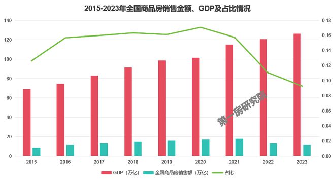 bob半岛体育“好房子” 引领房地产市场转型之路(图3)