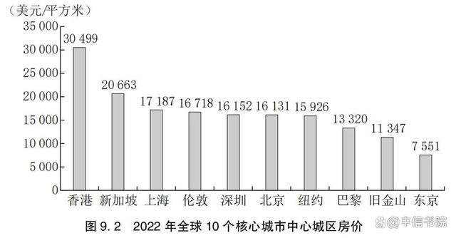 bob半岛体育中国房地产的问题两个字足以概括(图2)