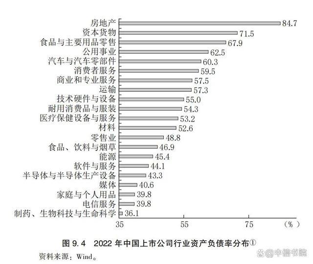 bob半岛体育中国房地产的问题两个字足以概括(图3)