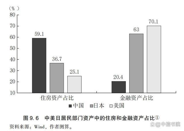 bob半岛体育中国房地产的问题两个字足以概括(图4)